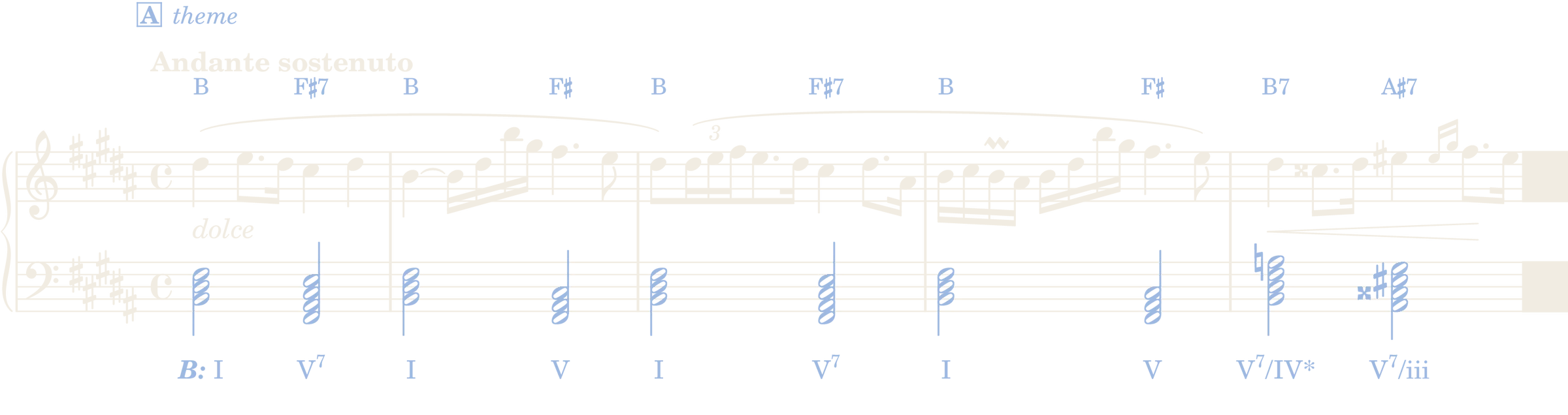 Bars 1 to 5 of the study edition: melody in light ink, the left hand as one chord per harmony in blue, chord names above, roman numerals below.